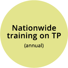 Nationwide training on TP (annual)
